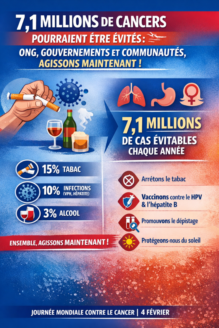 7,1 millions de cancers pourraient être évités : ONG, gouvernements et communautés, agissons maintenant
